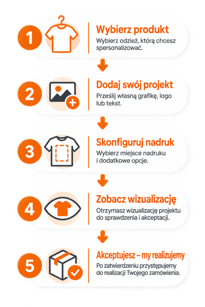Jak zamówić odzież z własnym nadrukiem – etapy FOXLINE Custom
